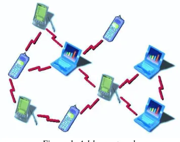 Figure 1: Ad-hoc network 