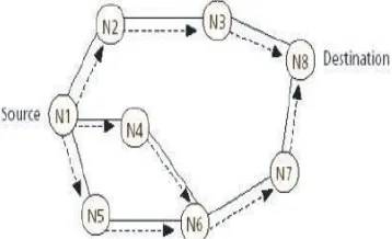 Figure 2. AODV: reverse path formation 