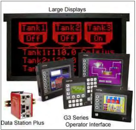 Figure 2.2: Human Machine Interface (HMI) 