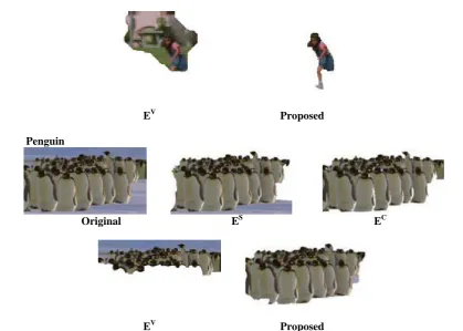 Fig. 5. VOE results using different feature cues (the CRF pair wise term is considered for all cases for fair comparisons)