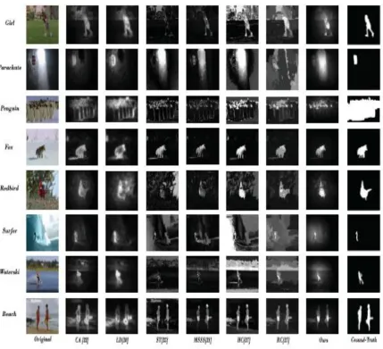 Table I In order to quantitatively compare the above results, we subsample the number of video frames for each 