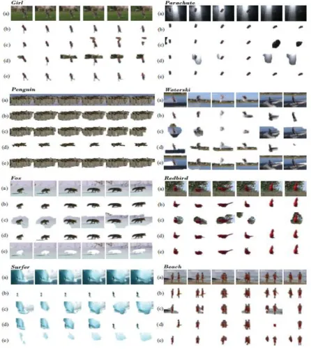 Fig. 7. Example VOE results of different unsupervised approaches. (a) Original video frames