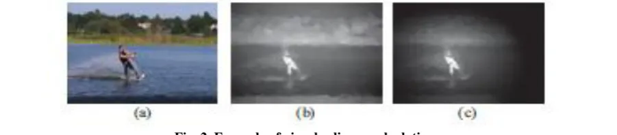Fig. 2. Example of visual saliency calculation. 