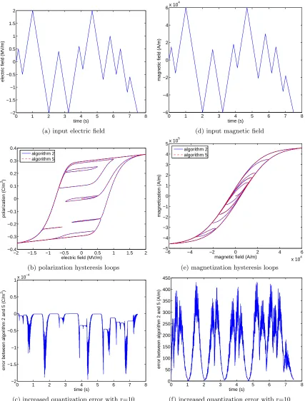 Figure 2. Numerical simulations showing accuracy of thermal relaxation algorithm presented in this paper versus thestandard algorithm from the literature