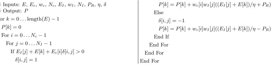 Table 1. Input parameters used by various algorithms in this paper. Note: some algorithms do not use all parameters.