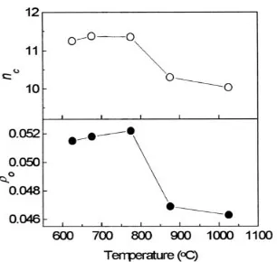 Figure 32. SEM micrographs of the morphology of the Al-13Si, a) without the Thermal Rate Treatment,  b) with the Thermal Rate Treatment [50]