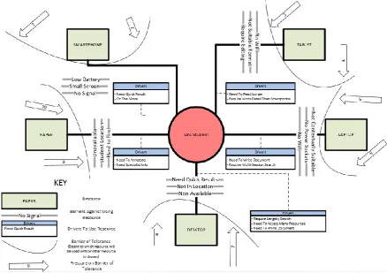 Fig. 2. The LSISB (Law Students Information Seeking Behaviours) Model 