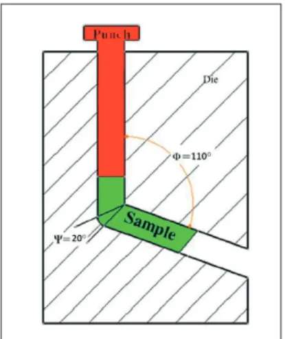 Illustrazione schematica del processo ECAP tab. 1 - ECAP processing conditions 