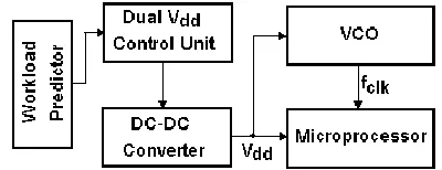 Fig. 8. Block diagram of A battery powered system  
