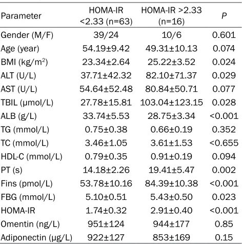 Figure 3. ROC curve analyses of the value of omentin and adiponectin for the prediction of liver cirrhosis.