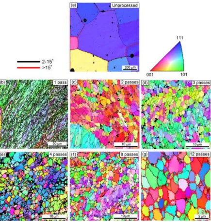 Figure  7:  Microstructure  and  grain  boundary  misorientation  evolution  during  ECAP