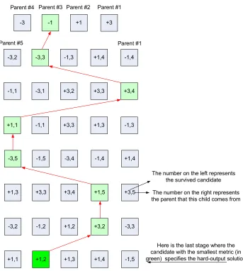 Figure 13. Trace back method. 