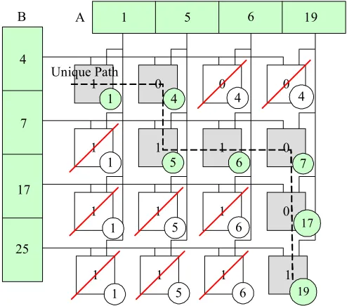 Figure 17. An example for the proposed PMA. 