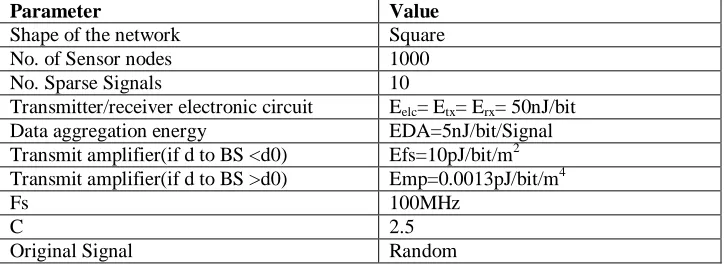 Table 3 Simulation Parameters Parameter 