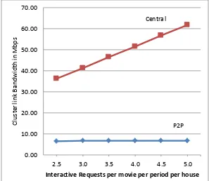 Fig. 6. Bandwidth per ONU/mesh network versus service penetration rate. 