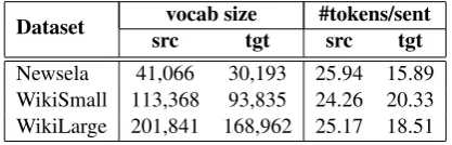 Table 1: Statistics for the training sets: the vocabularysize (vocab size), and the average number of tokens persentence (#tokens/sent) of the source (src) and target(tgt) language.