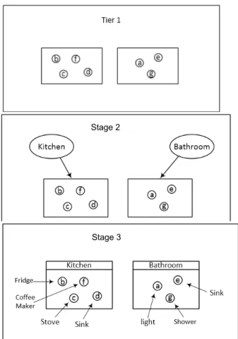 Fig. 1. Four stages of fingerprint and time snooping attack. 