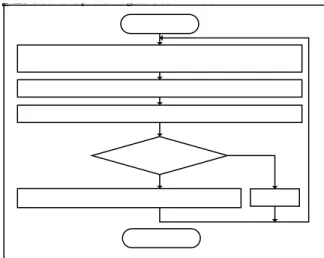 Fig. 3. Algorithm of Hybrid Energy-Efficient Privacy Preserving Scheme