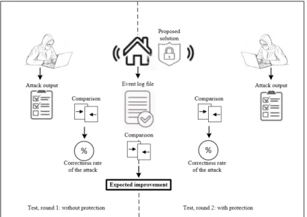 Fig. 4. Implementation and evolution approach