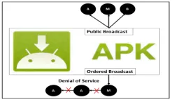 Fig. 4. Broadcast Theft Attack