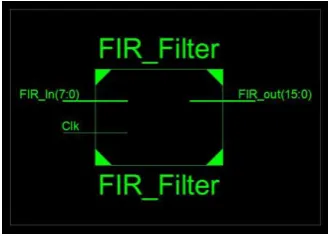 Fig. 6. Schematic Diagram of Band-pass Filter. Advanced HDL Synthesis Report of parallel pipelined FIR Filter Using Radix-16 Multiplier is shown in figure 4.2