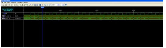 Fig. 10. Simulation Waveform 