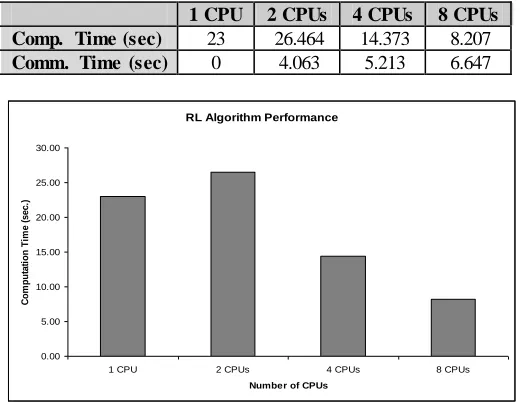 Fig. 1. Blurred image with user selected patch 