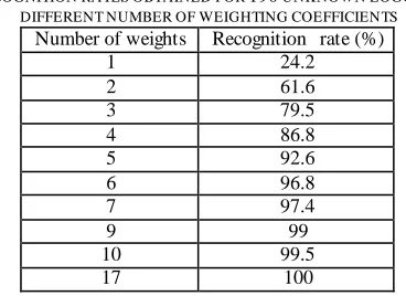 TABLE VII 190