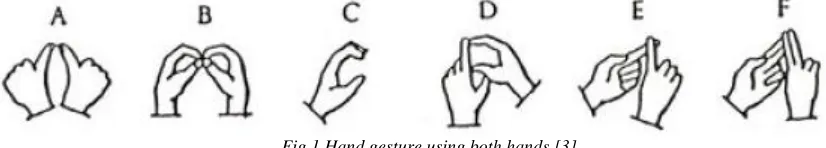 Fig 1 Hand gesture using both hands [3]  