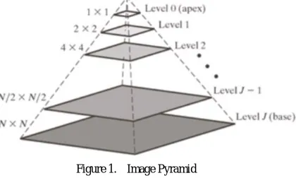 Figure 1.  Image Pyramid 