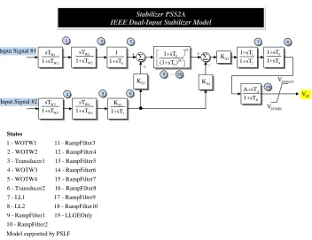 Figure 2.5:Stabilizer PSS2A