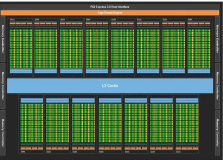Figure 2.9:Architecture of NVIDIA K40 GPU