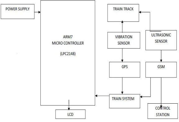 Fig. 1. Block Diagram 