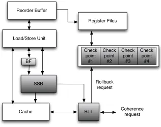 Figure 3.6 Speculative persistence design.