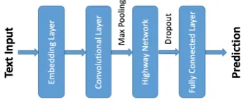 Table 2 shows the experiments on both 16000