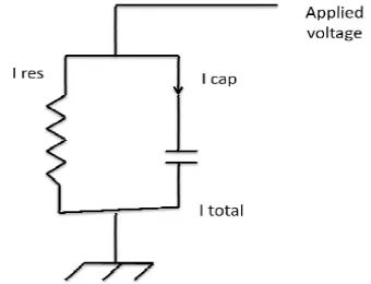 Figure 1: Electrical equivalent circuit of ZnO surge   arrester   