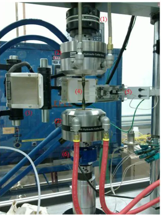 Figure  3.4  Second  set  of  creep-fatigue  test  frame.    Detailed  item  description:  (1)  alignment  fixture;  (2)  hydraulic  grips;  (3)  furnace;  (4)  specimen;  (5)  high  temperature  extensometer; (6) load cell
