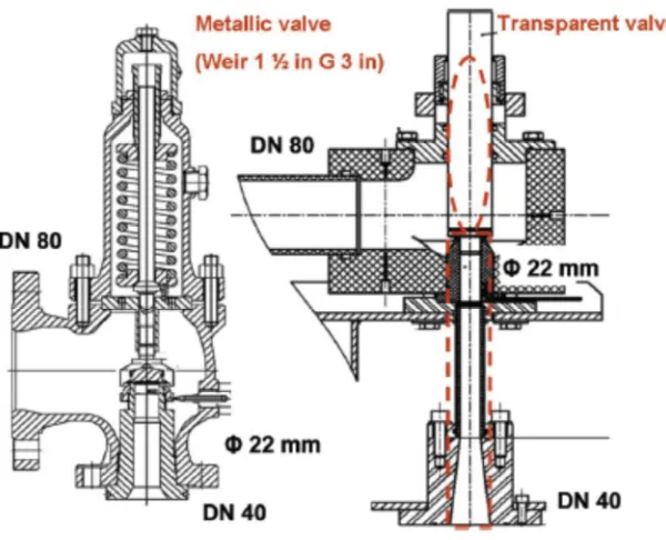 Fig. 2.1: Comparison of metallic and transparent valves 