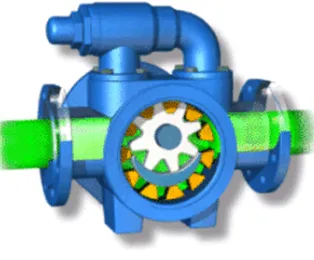 Fig. 3.2: Internal gear pump with IRV mounted on top 