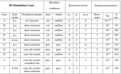 Table 4.1: Test cases for 2D model of ERV 