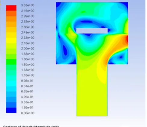 Fig. 4.4: Contours of velocity magnitude (Case A) 