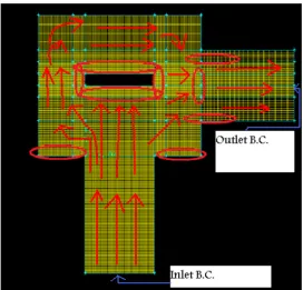 Fig. 4.7: Re-designed ERV model with multi-block mesh (Case B) 
