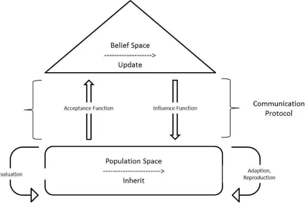 Fig. 2.2: CA framework[4]