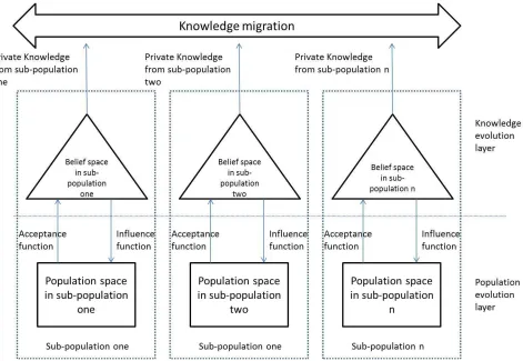Fig. 2.3: MPCA framework