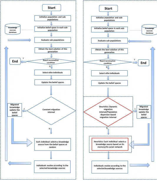 Fig. 3.1: Flowchart of the proposed MPCA20