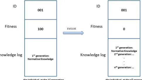 Fig. 3.2: Solution individual