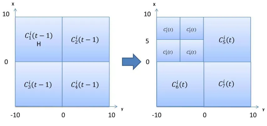 Fig. 3.4: Topographic knowledge(2-dimension)