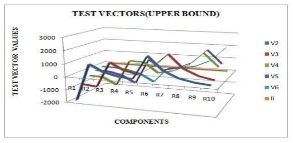 Fig. 6: LVD lower bound test vectors  