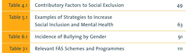 Table 4.1Contributory Factors to Social Exclusion