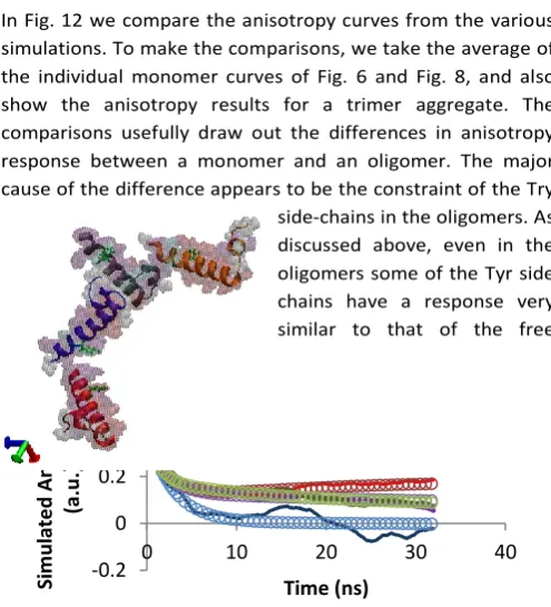 Fig. 10 MD images, taken at 